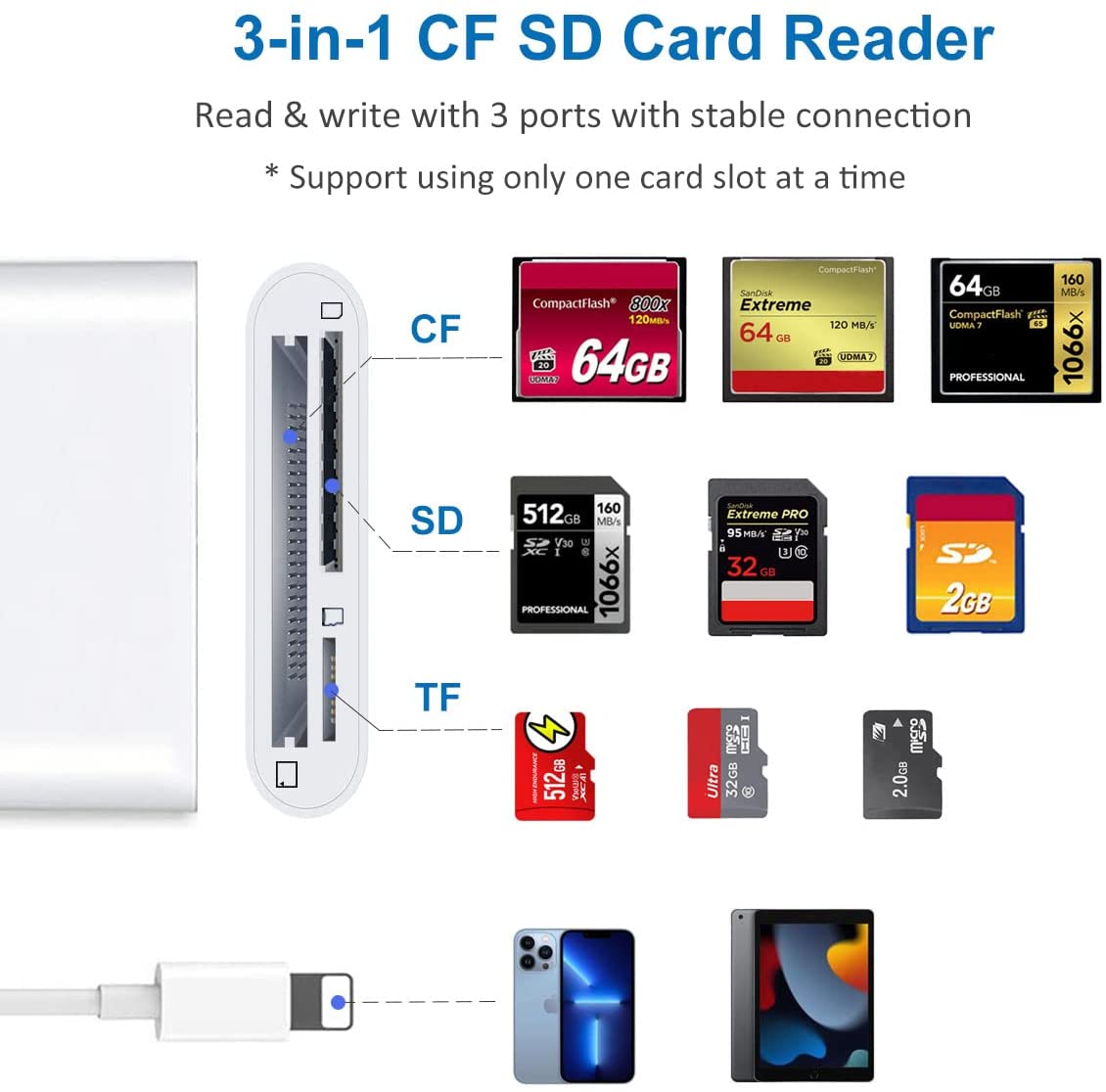 SD CF Card Reader for iPhone iPad 3 in 1 SD CF TF Memory Card Reader Adapter Camera Trail Game Camera Viewer for iPhone